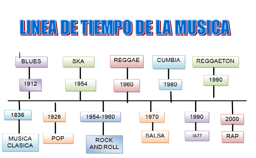 Musica Musica