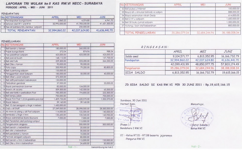 Contoh Laporan Kas Rt Excel / Contoh Buku Kas Umum Laporan