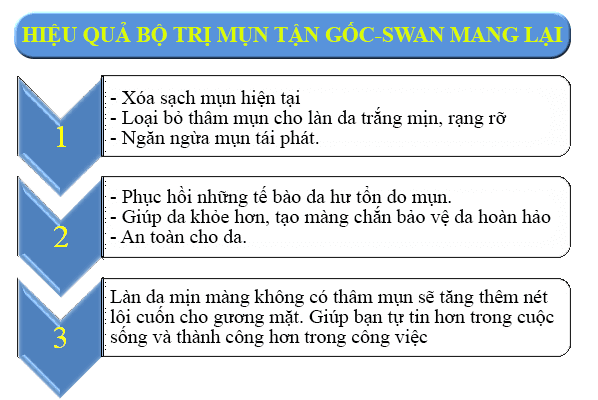 Cách trị vết thâm mụn Cách trị vết thâm mụn