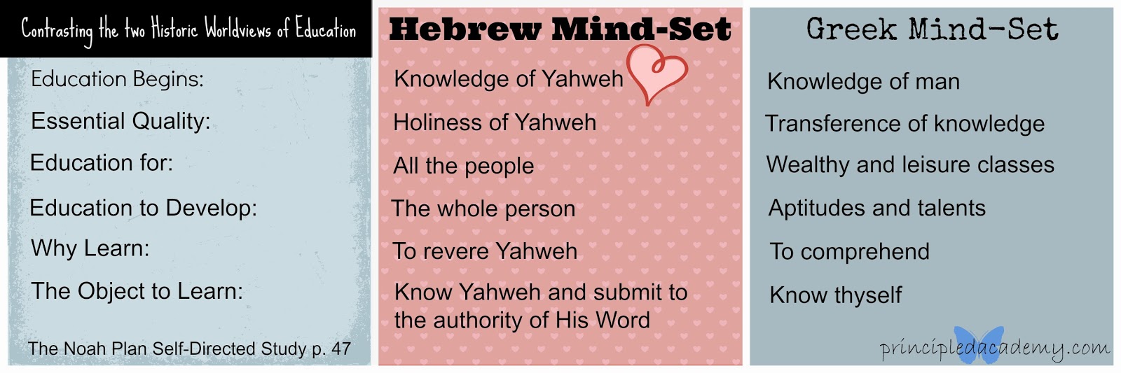 Hebrew Education, Hebrew Mind-set, Greek Mind-Set