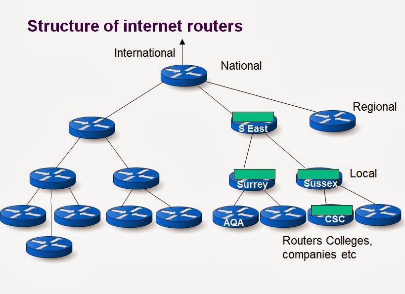 yasminewiredwebworld P1  Architecture, Components and Protocols