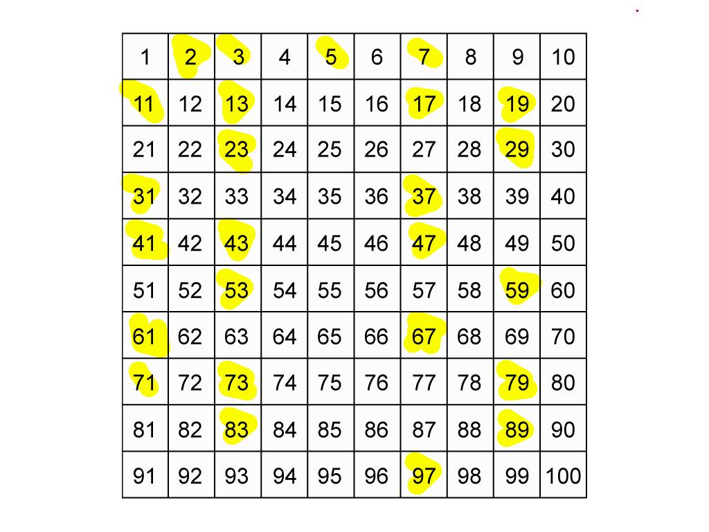 Prime Numbers To 100 Worksheets
