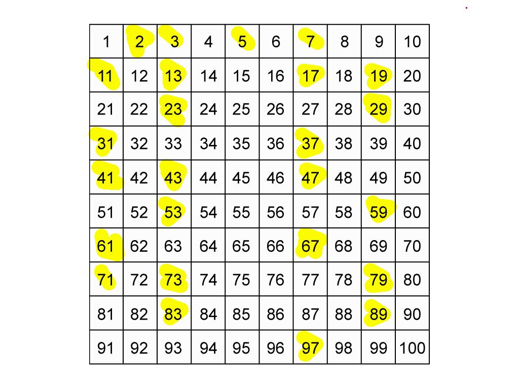 java-program-to-print-prime-numbers-from-1-to-100-java67