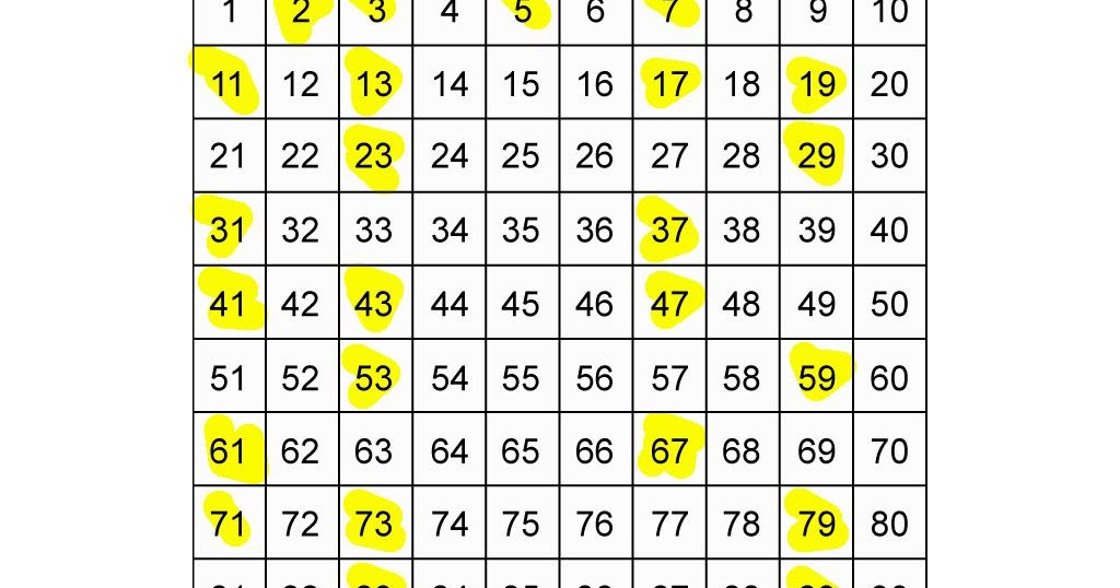 How to Print Prime Numbers from 1 to 100 in Java [Solved