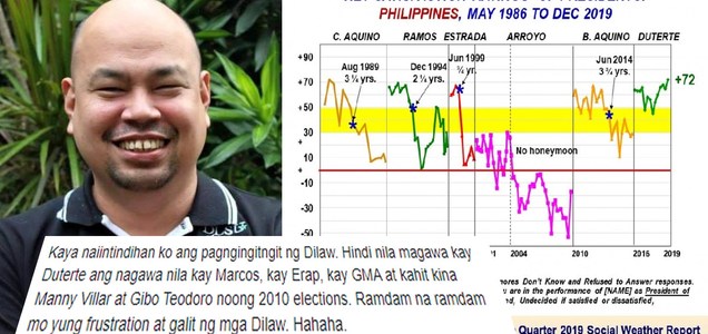 Ex-DLSU prof shares brilliant explanation why Pres. Duterte remain as popular compared to PNoy, Erap, GMA et al towards the end of their terms | PTN