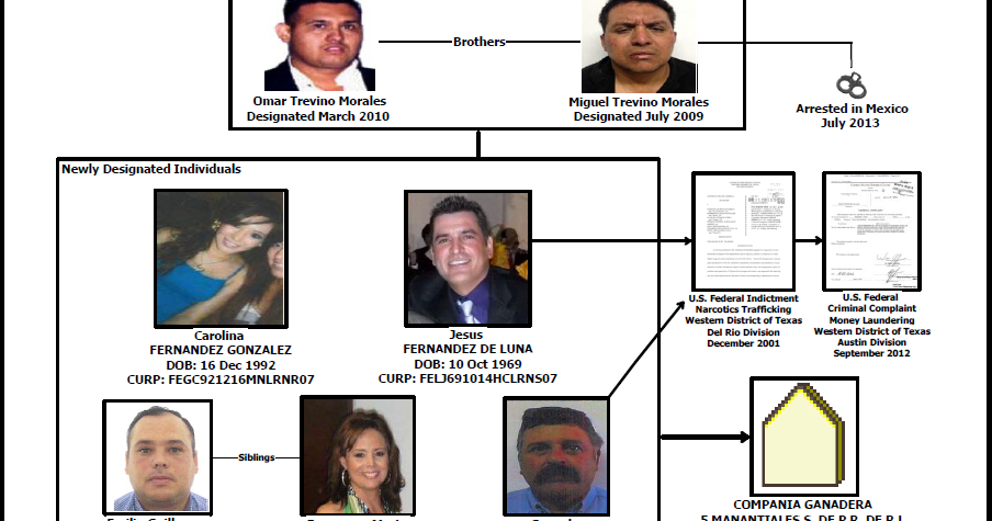 Treasury Designates the Treviño-Morales Family Members and Accomplices ...