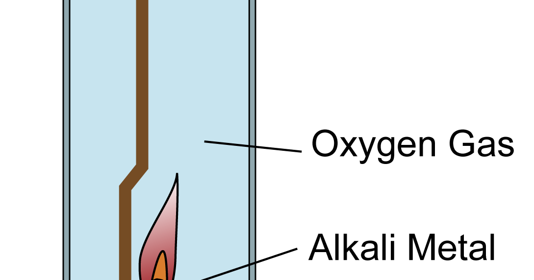 Suka Chemistry Reaction of Alkali Metals with Oxygen gas