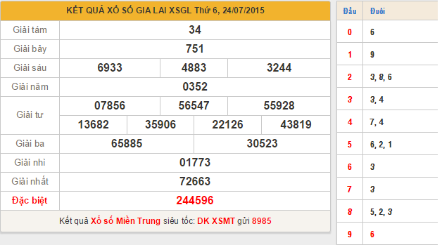 ket qua xo so gia lai ngay 24/07