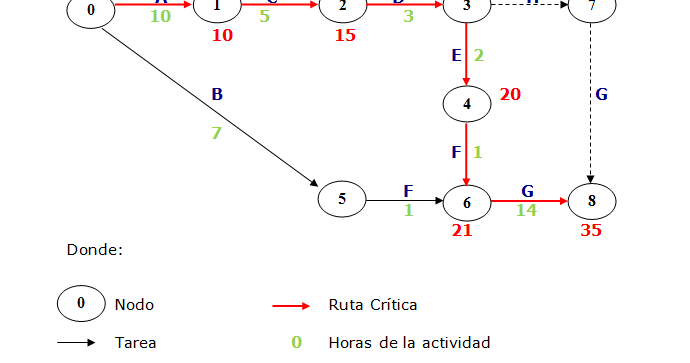 Julio Cesar Melendez L.: Ejemplo de diagrama de red