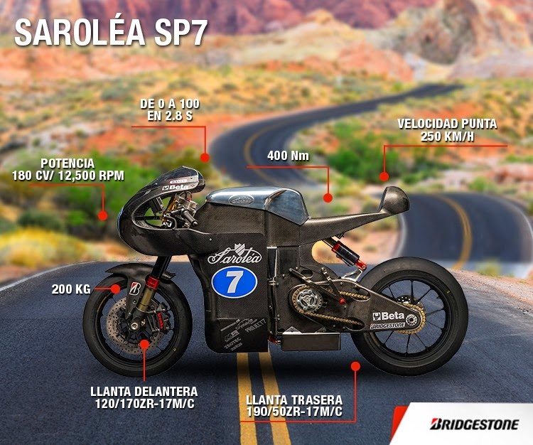 Sarolea manx7
