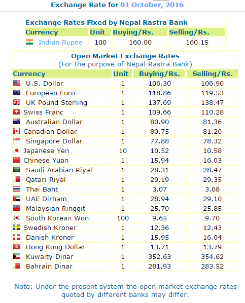 Today S Foreign Exchange Rate Nepal Hot Gulf Jobs Today S Foreign Exchange Rate Nepal
