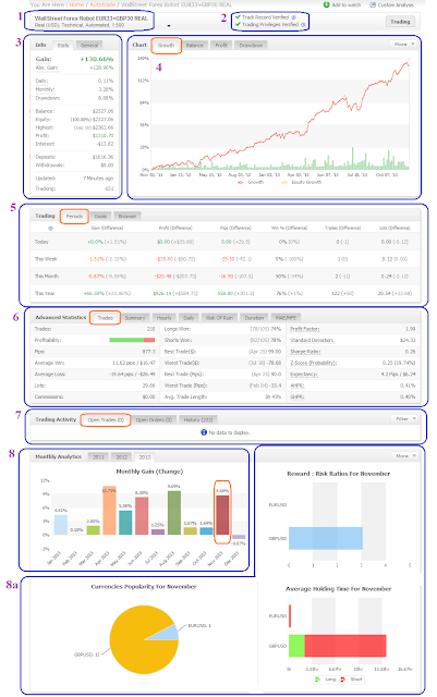Wallstreet forex robot eur33 myfxbook
