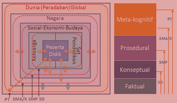 Download Contoh SKL SK KD PAI dan Arab MI Kurikulum 2013 Terbaru Download Contoh SKL SK KD PAI dan Arab MI Kurikulum 2013 Terbaru