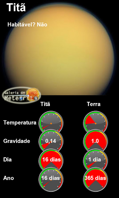 infográfico - Titã 