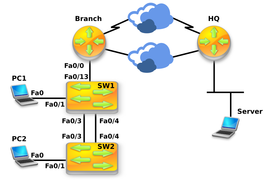 Network Admin Stuff: CDP: Building Topology Diagram