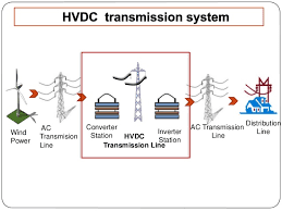 længes efter Overflødig fordampning HVDC TRANSMISSION SYSTEMS: APPLICATION OF DC TRANSMISSION