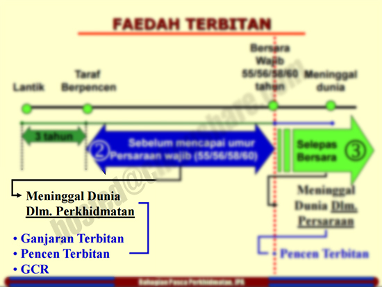 Kepentingan perkhidmatan e-panggilan