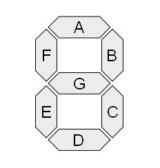 To the Rails: The 7-Segment Display