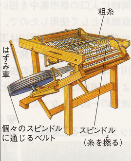 紡績機