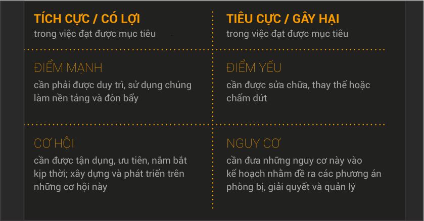 Mô hình SWOT Là Gì Ý nghĩa của SWOT trong Marketing