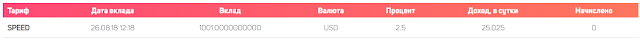 Мой вклад bo-cash.com mmgp