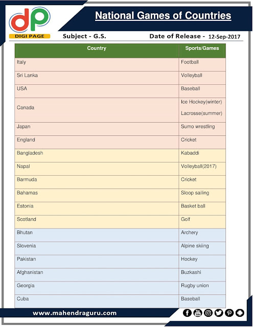 national game of different countries pdf