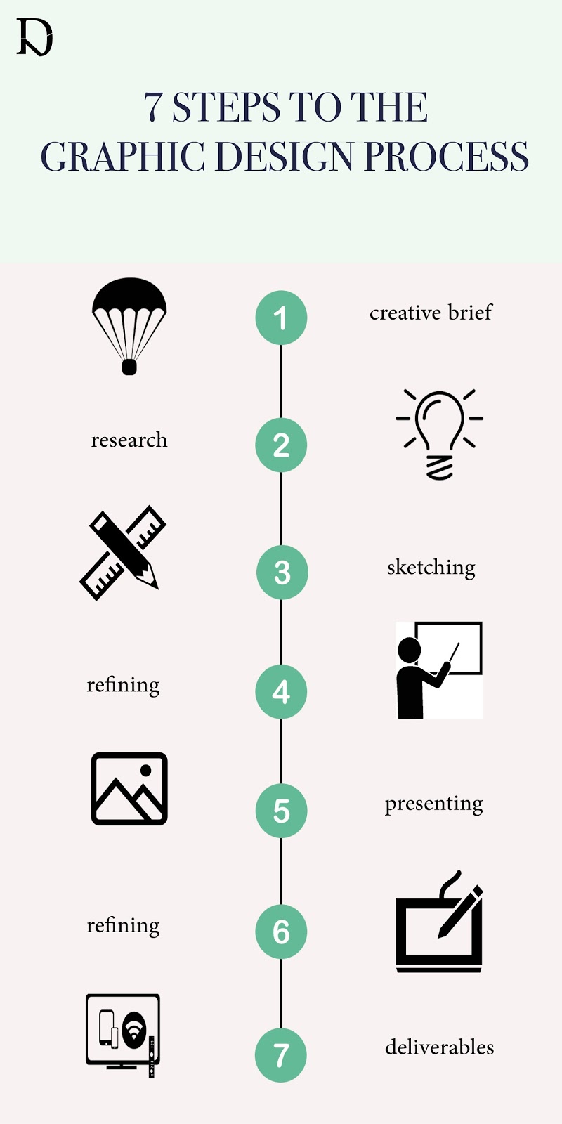 graphic design process steps