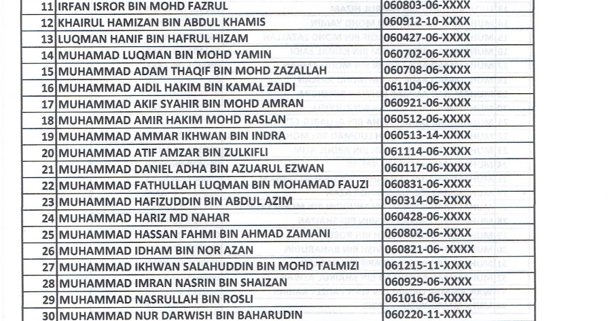 Maahad Bahasa Dan Ilmu Al Qur An Mabiq Senarai Nama Pelajar Yang Berjaya Temuduga Untuk Kemasukan Mabiq 2019