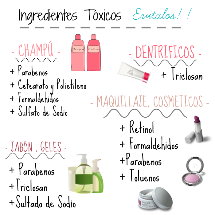 6 ingredientes tóxicos que hay en nuestros cosméticos MadridBloguea