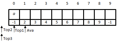Coding Interview Questions: No. 39 - Stacks Sharing an Array