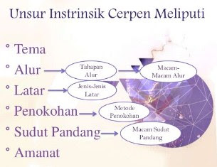 Unsur Unsur Cerpen Dan Pengertiannya Unsur Unsur Cerpen Dan Pengertiannya
