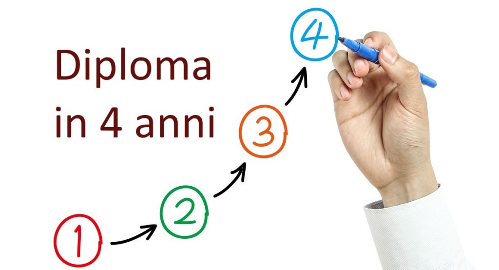 Liceo in quattro anni opportunità o svantaggio? Fogazzaro Post Liceo in quattro anni opportunità o svantaggio? Fogazzaro Post