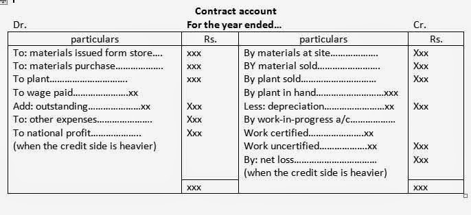 contract costing Advertisements: in this article we will discuss about:- 1 definition of contract costing 2 features of contract costing 3 accounting procedure for contract costing. contract costing Advertisements: in this article we will discuss about:- 1 definition of contract costing 2 features of contract costing 3 accounting procedure for contract costing.