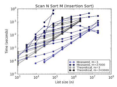 Mostly High Performance: 2012