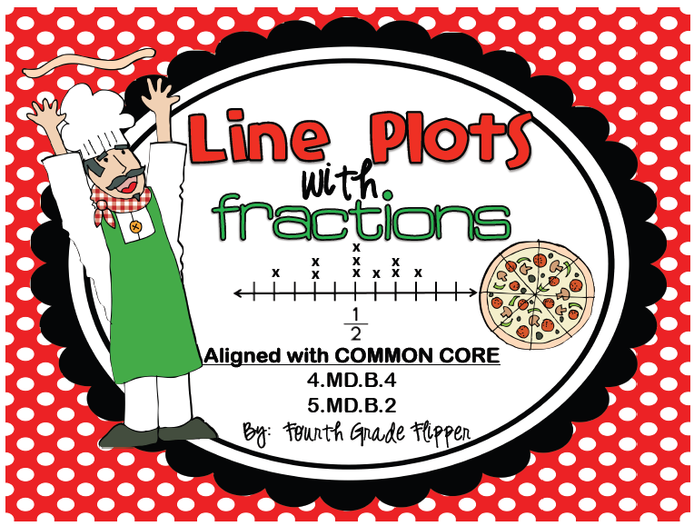 Collaboration Cuties: Line Plots with Fractions- Tricky Math?