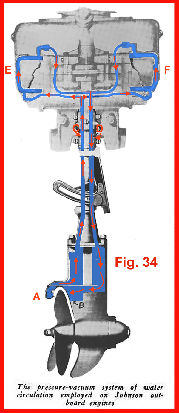 Outboard Motor Cooling System Diagram