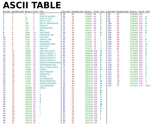Ascii Table Ascii Table