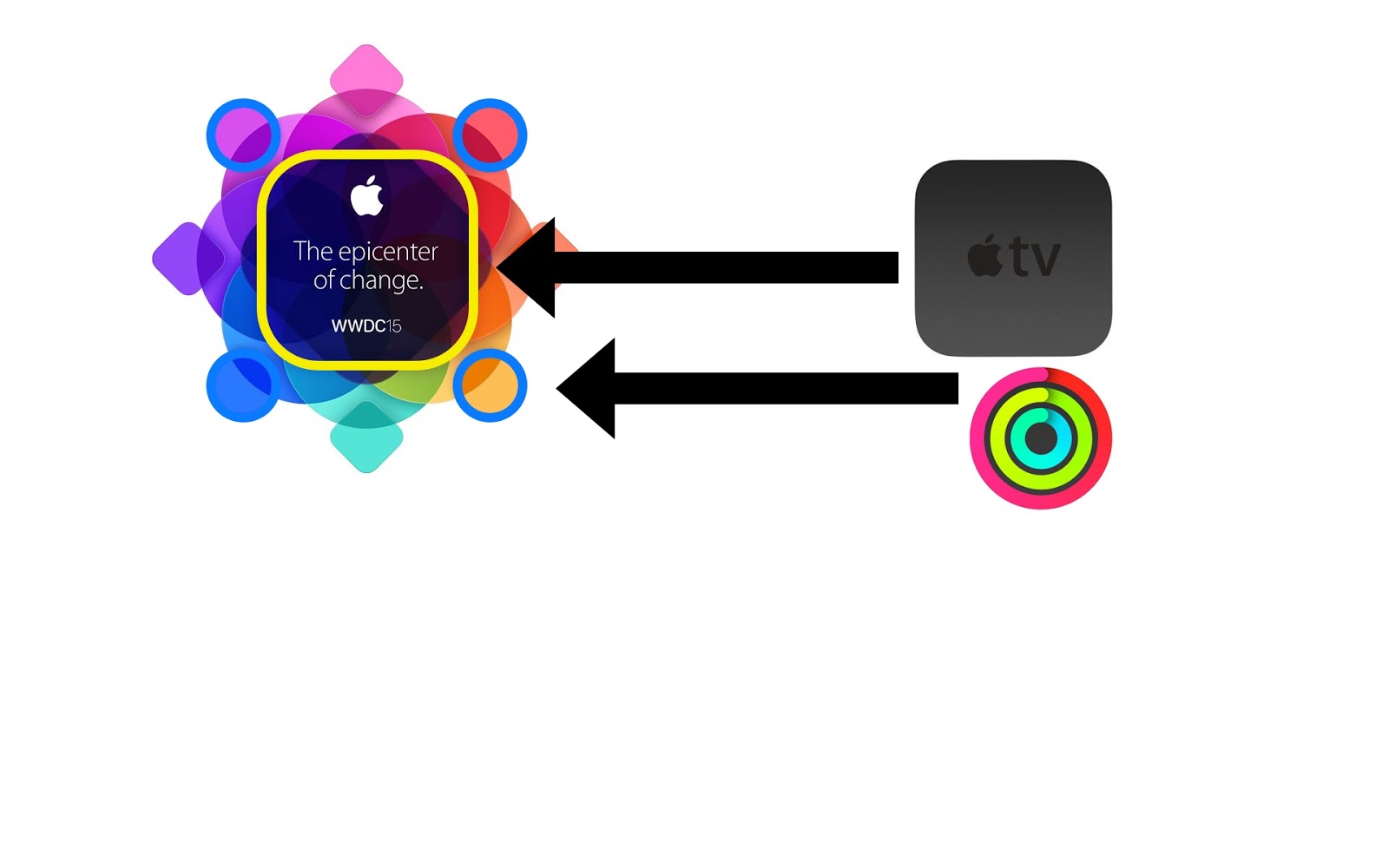 wwdc 2020 invite wwdc 2020 invite