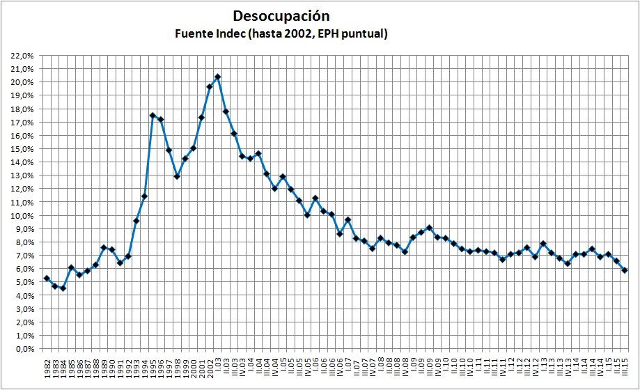 desocupaci%25C3%25B3n%2Bserie.bmp