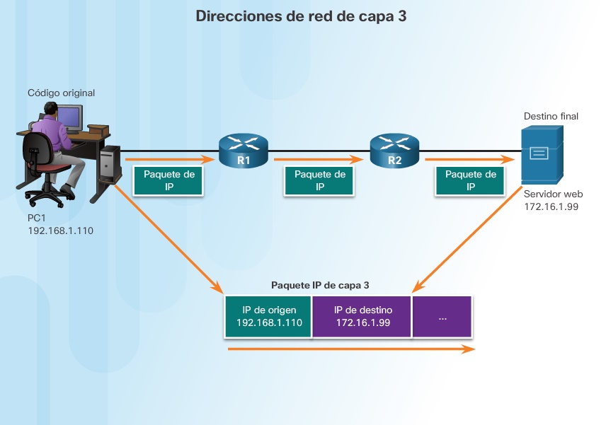 Acceso a los datos CCNA V6.0 Acceso a los datos CCNA V6.0