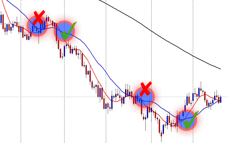Algoritma forex terbaik