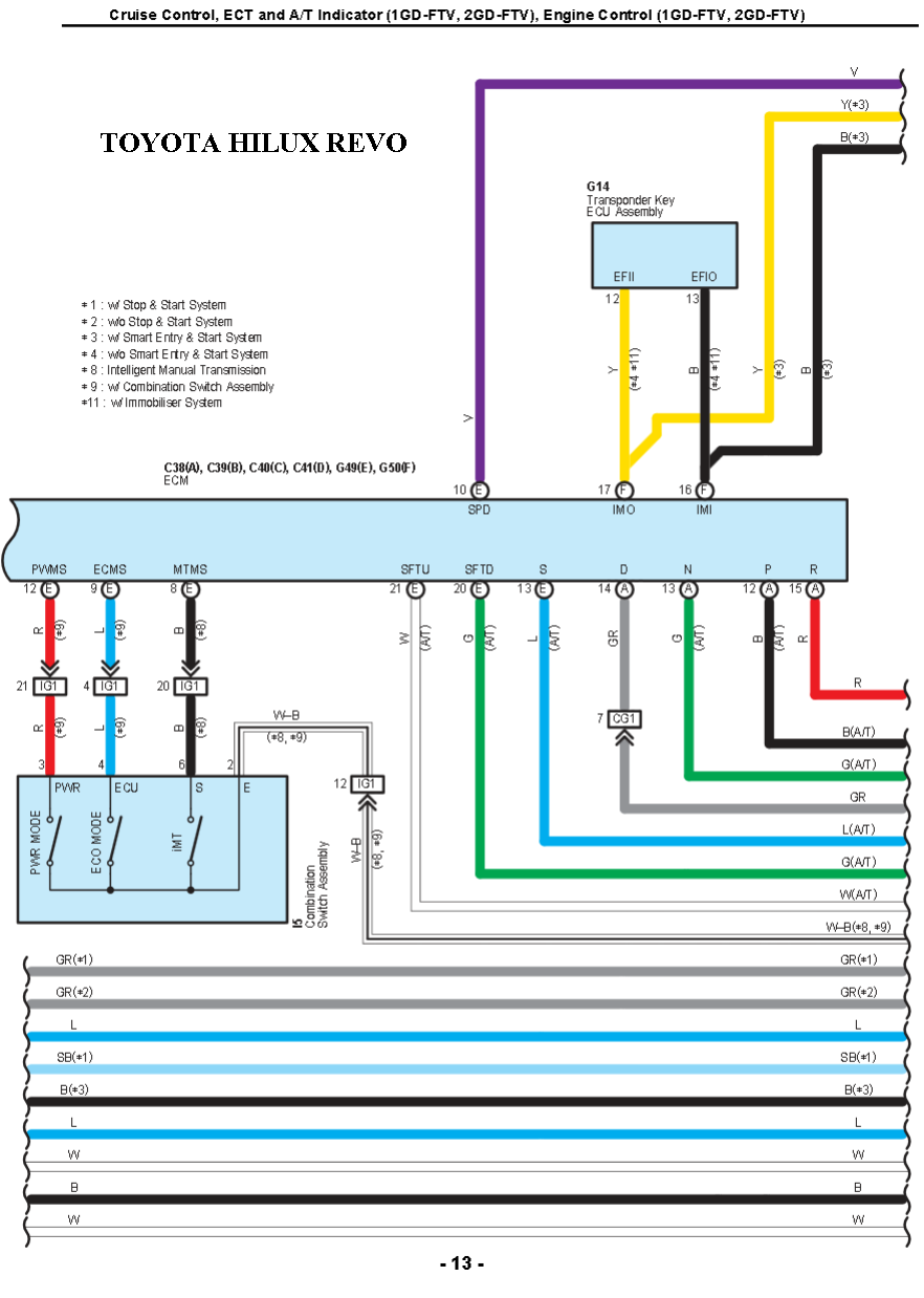 TOYOTA HILUX REVO WIRING - ENGINE: Hilux Revo Engine Control 1GD-FTV ...