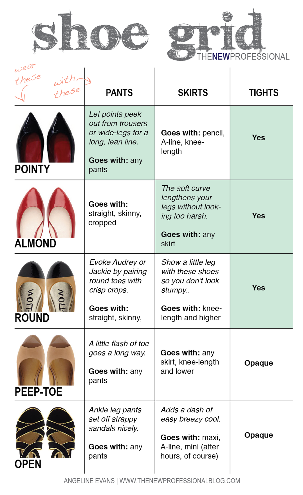 Shoe Toe Shape Chart