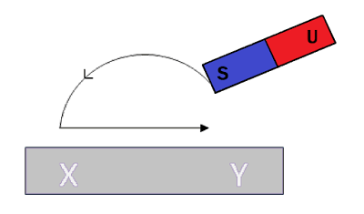 Cara Membuat Magnet Dengan Induksi, Digosok dan Elektromagnetik Lengkap Perkompleksan elektronik kini ini kaya sekali yang memakai magnet didalamnya Cara Membuat Magnet Dengan Induksi, Digosok dan Elektromagnetik Lengkap