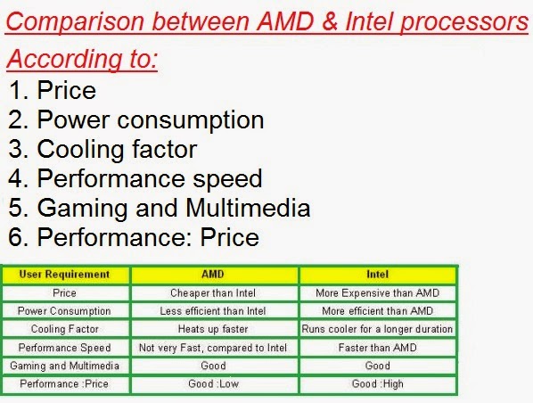 Compare between. Compare Intel Processors. Differences between AMD and Intel. Compare Processors.