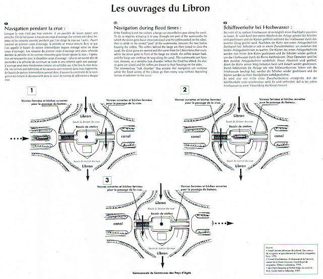 Ouvrages du Libron