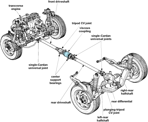 Drive Train (An Overview) : | CAR MANIACS