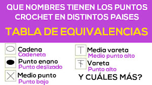Tabla de equivalencias de puntos crochet / Español e inglés