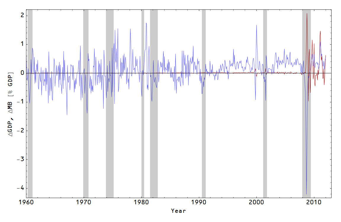 Information Transfer Economics Extracting nominal shocks, continued