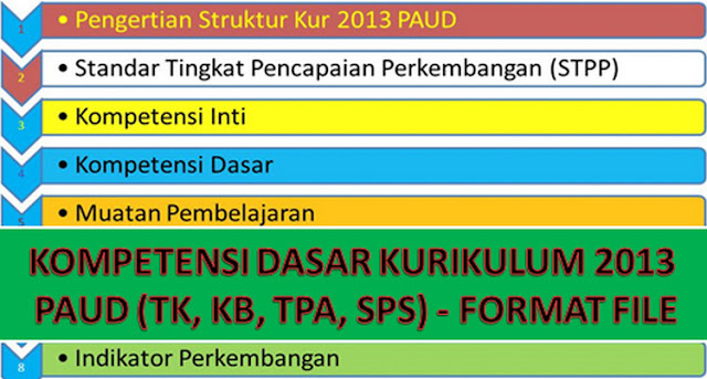 Kompetensi Dasar Kurikulum 2013 PAUD (TK, KB, TPA, SPS